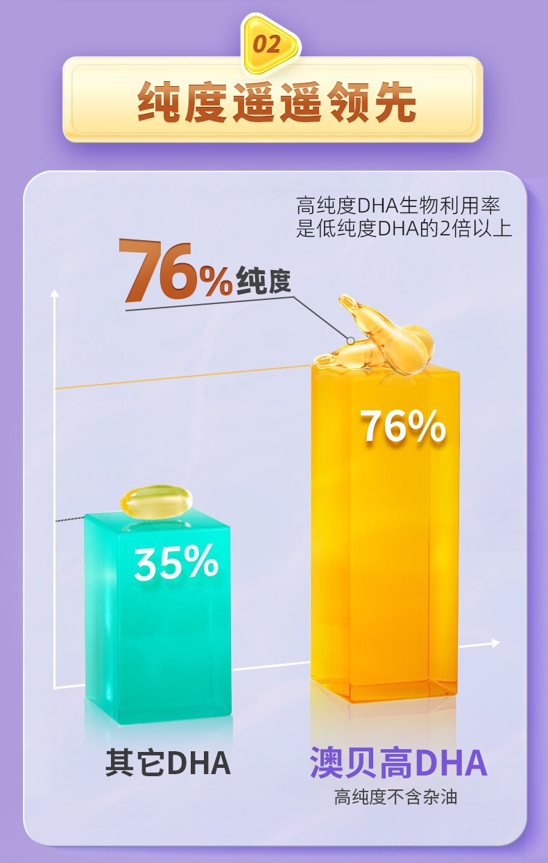 澳貝高DHA詳情頁(yè)_03.jpg