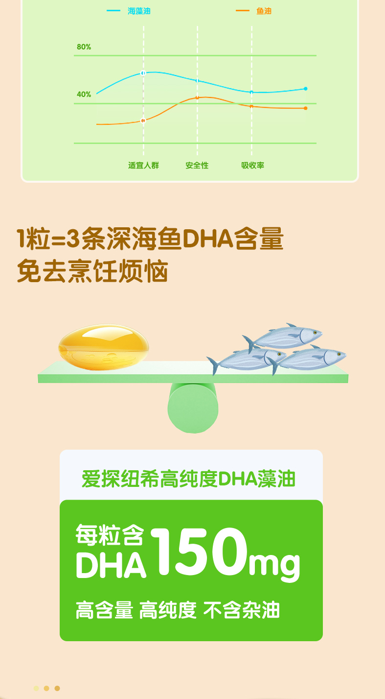 麥樂哆愛探紐希高純度DHA藻油1_04.jpg