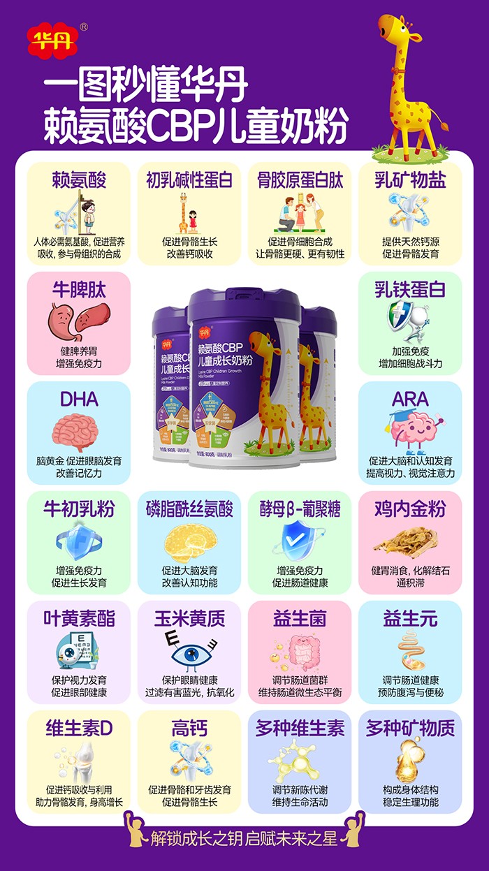 華丹賴氨酸CBP兒童成長(zhǎng)奶粉營(yíng)養(yǎng)成分介紹.jpg